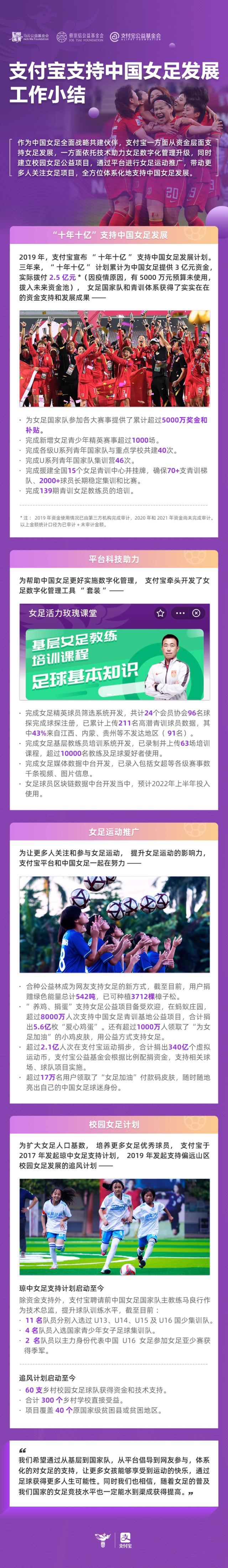 开云体育官网-支付宝支持女足工作小结 校园女足系列成果显著