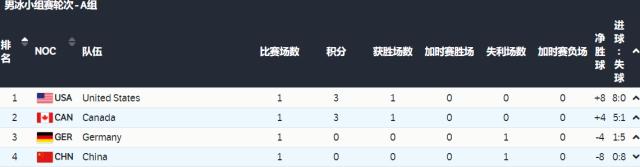 开云体育下载-【冬奥男冰】中国完成冬奥首秀 对阵美国火药味十足